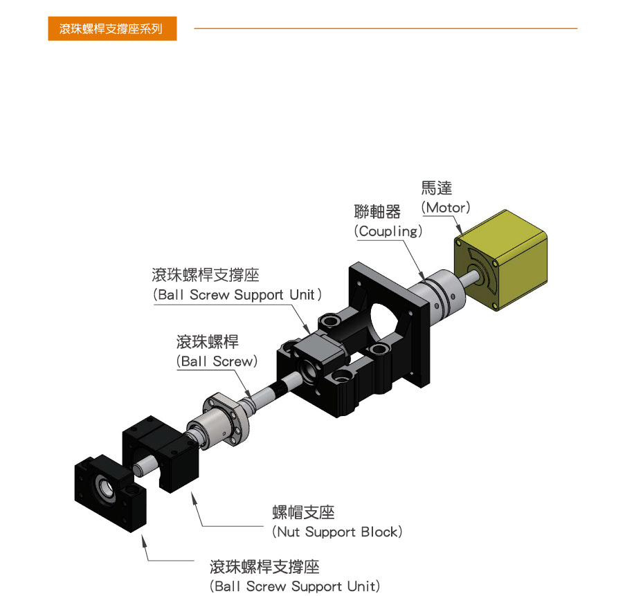 螺桿支撐座-規格說明 for 欣鉦企業有限公司